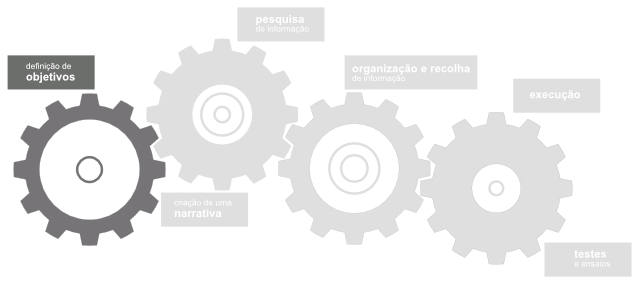 definir objetivos